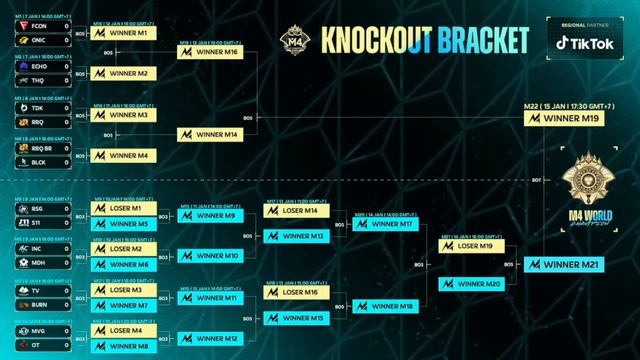 [TAGALOG] M4 KNOCKOUT STAGE EXPLAINED AND SCHEDULE