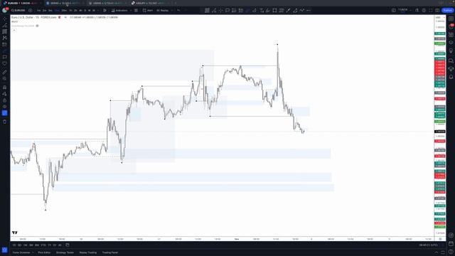 Weekly MB_-_EU__DAX__US500_-_02_NOV_2024_-_David