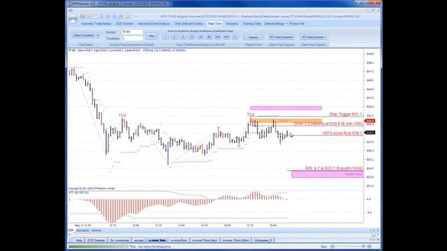 MTPredictor - a good day yesterday on May 11