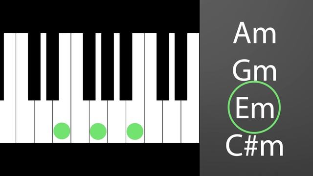 Play Piano in 3 Days- Learn Your Favorite Songs - Online music course for beginner musicians contain