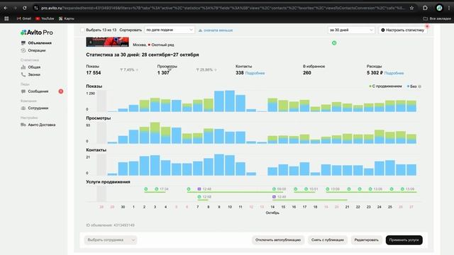 Я потратил 1 год на освоение новых услуг продвижения в Авито и вот что получилось!