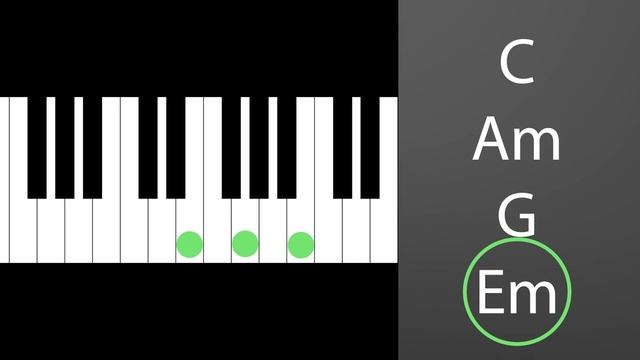 Play Piano in 3 Days- Learn Your Favorite Songs - Online music course for beginner musicians contain