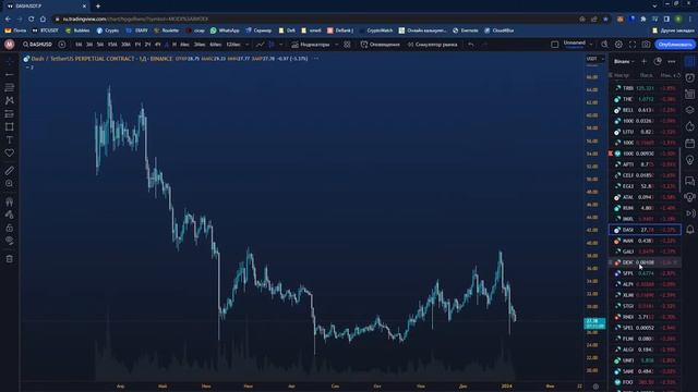 Трейдинг онлайн! Обзор рынка 2 неделя 2024г