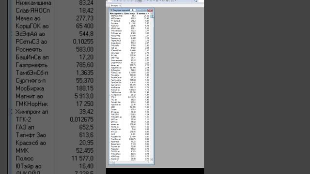 Отбираем акции топы дня!  #daytrading #trading  #мосбиржа #акции