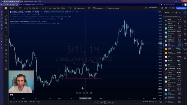 Помощники трейдера. Индикаторы TradingView.