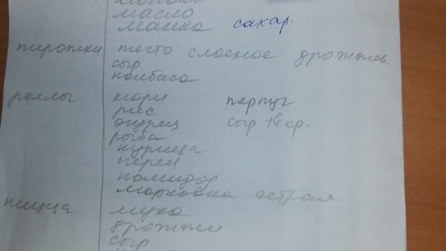 День "чёкупили". Список и закупка продуктов