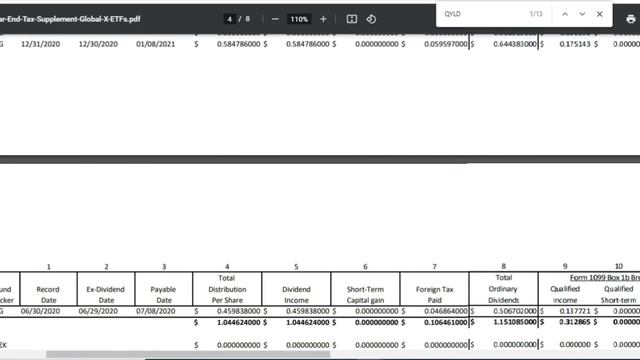 QYLD AND TAXES: A Comprehensive Review of QYLD, XYLD, RYLD