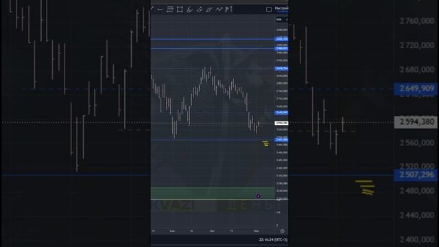 индекс ммвб сегодня 02.11.24г.