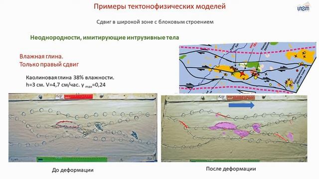 Лекция 5. Тектонофизические методы структурного анализа. А.Ф.Читалин, Группа ИГТ