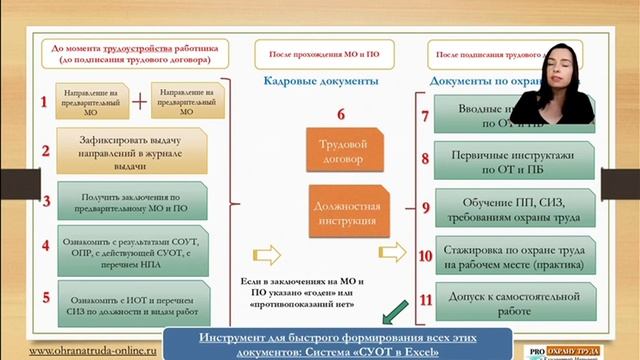 Как правильно принять на работу по охране труда?