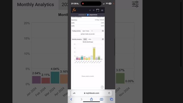 Торговые роботы для Форекса: Обзор и рекомендации | Пассивный доход и инвестиции