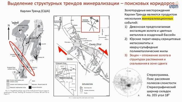 Лекция 4. Вспомогательные методы структурного анализа. А.Ф.Читалин, Группа ИГТ