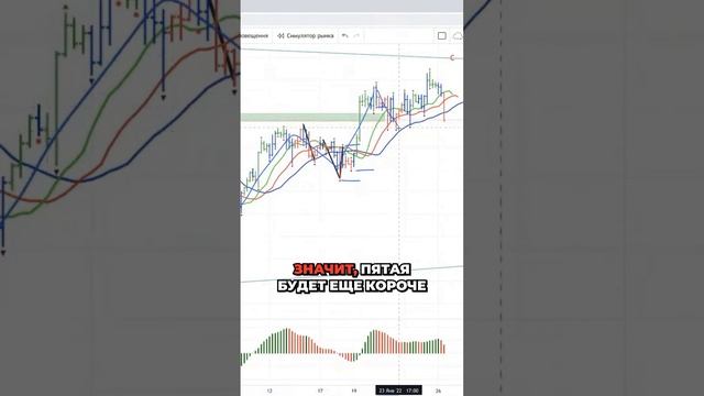 Торговля без суеты: структура важнее игроков!  Как вы упрощаете свои стратегии? #Трейдинг