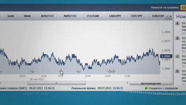 Промо-ролик новой торговой платформы «StartFX 2» для компании Forex Club. 2012 г.