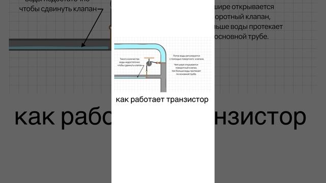 Как работает транзистор