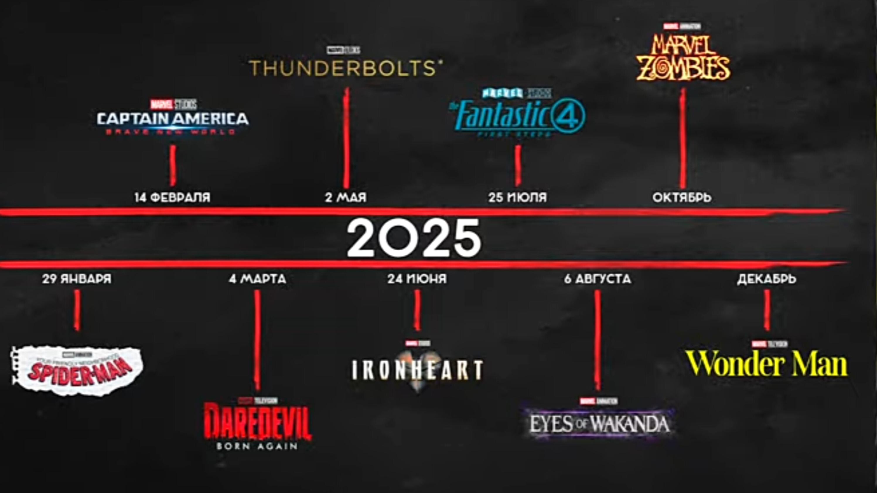 Трейлер всех предстоящих проектов Marvel Studios на Disney+  ,2025