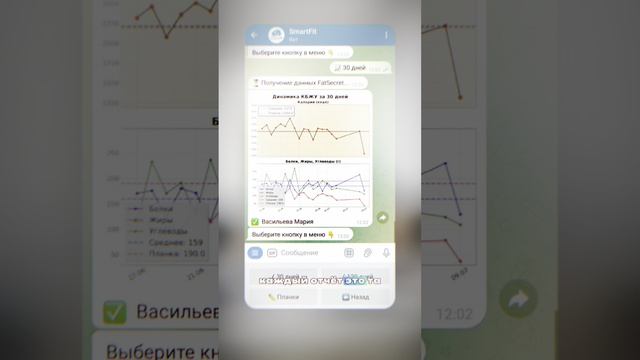 покажи клиенту как маленькие шаги ведут к большим результатам