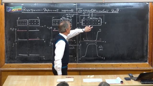 13.Урок 306. Электронно-дырочный переход. Полупроводниковый диод
