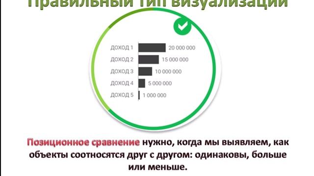 Визуализация данных в EXCEL ч.2