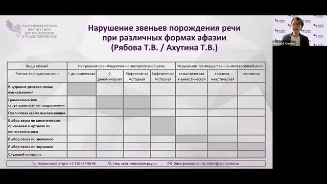 16. Исследование речи 04.11.2024