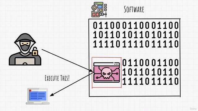 14  Understanding Vulnerabilities - Key Concepts in Cybersecurity