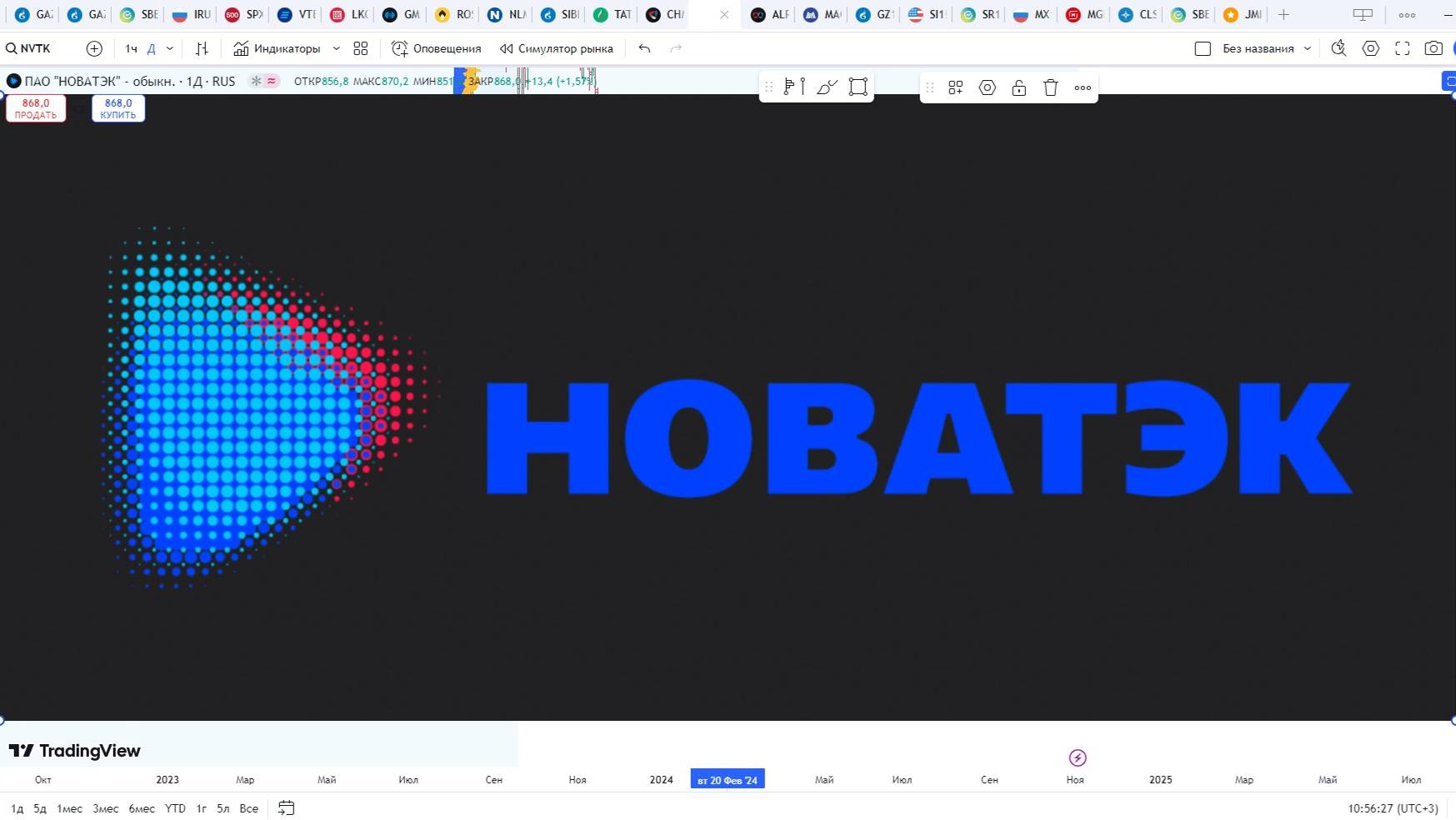 Обзор акции НОВАТЭК.