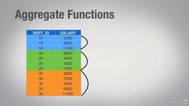 8.1_Introduction to aggregate functions - 8. Grouping Data