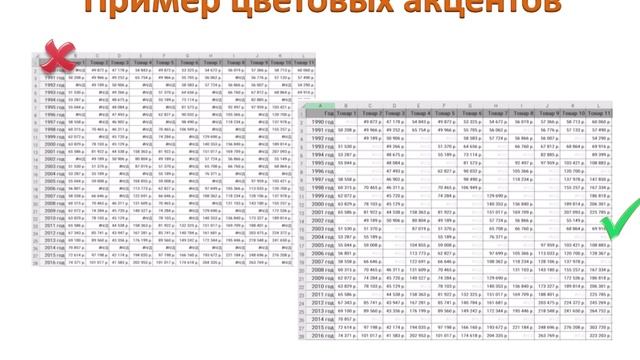 Визуализация данных в EXCEL ч.1