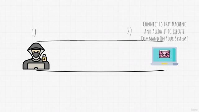 13 Exploring Exploitation - Understanding the Core