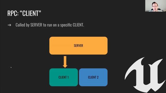 75 - What is Network Replication