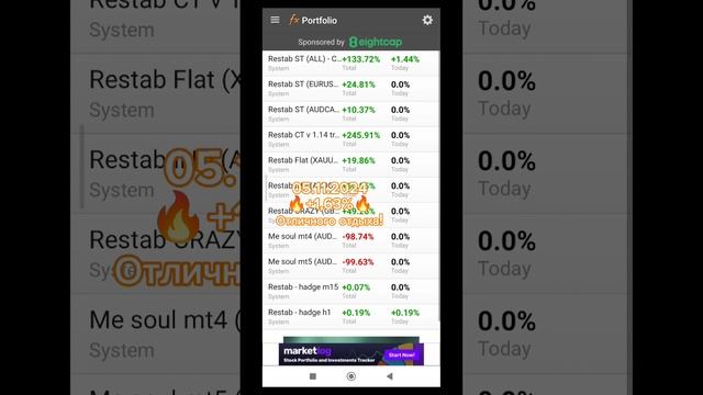 05.01.2024 🔥+1.63%🔥 Отличного отдыха! #форекс #торговля #трейдинг