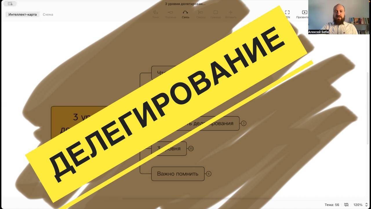 Делегирование. 3 уровня