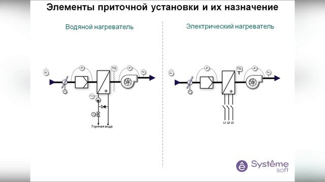 Вентиляция - часть 2 (Systeme Soft)