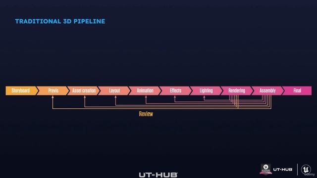 2. Animation PipelineRUS