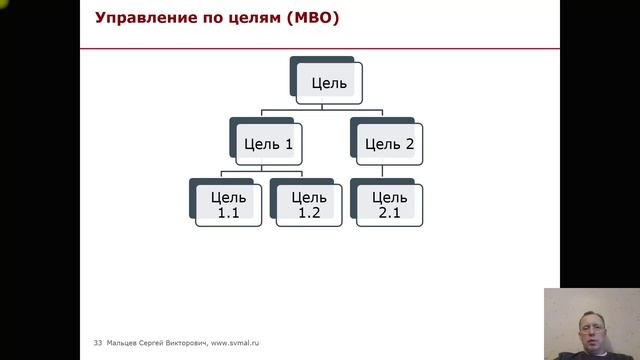 Тренинг: Мини МВА. Часть 28. (Мальцев Сергей Викторович)