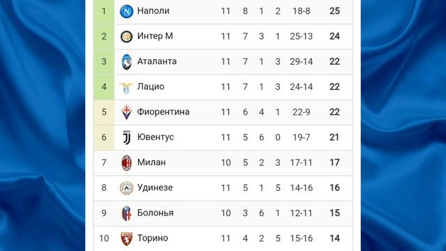 Чемпионат Италии 2024-2025 11й-тур #seriea #football