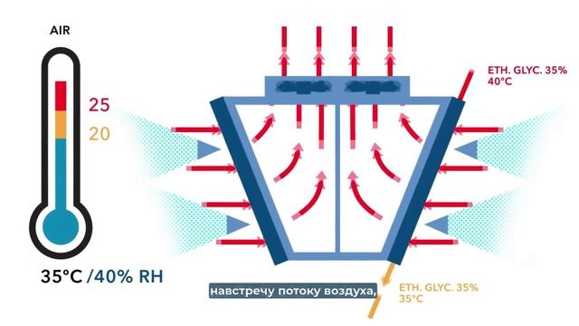 Система адиабатики AFS #thermokey