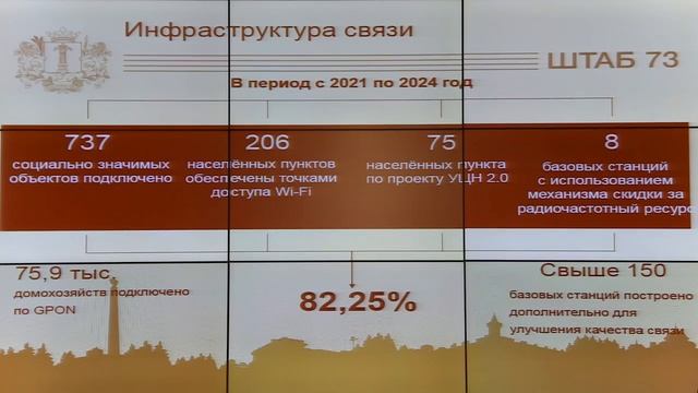 Прямая трансляция заседания штаба по комплексному развитию Ульяновской области 4 ноября 2024 года