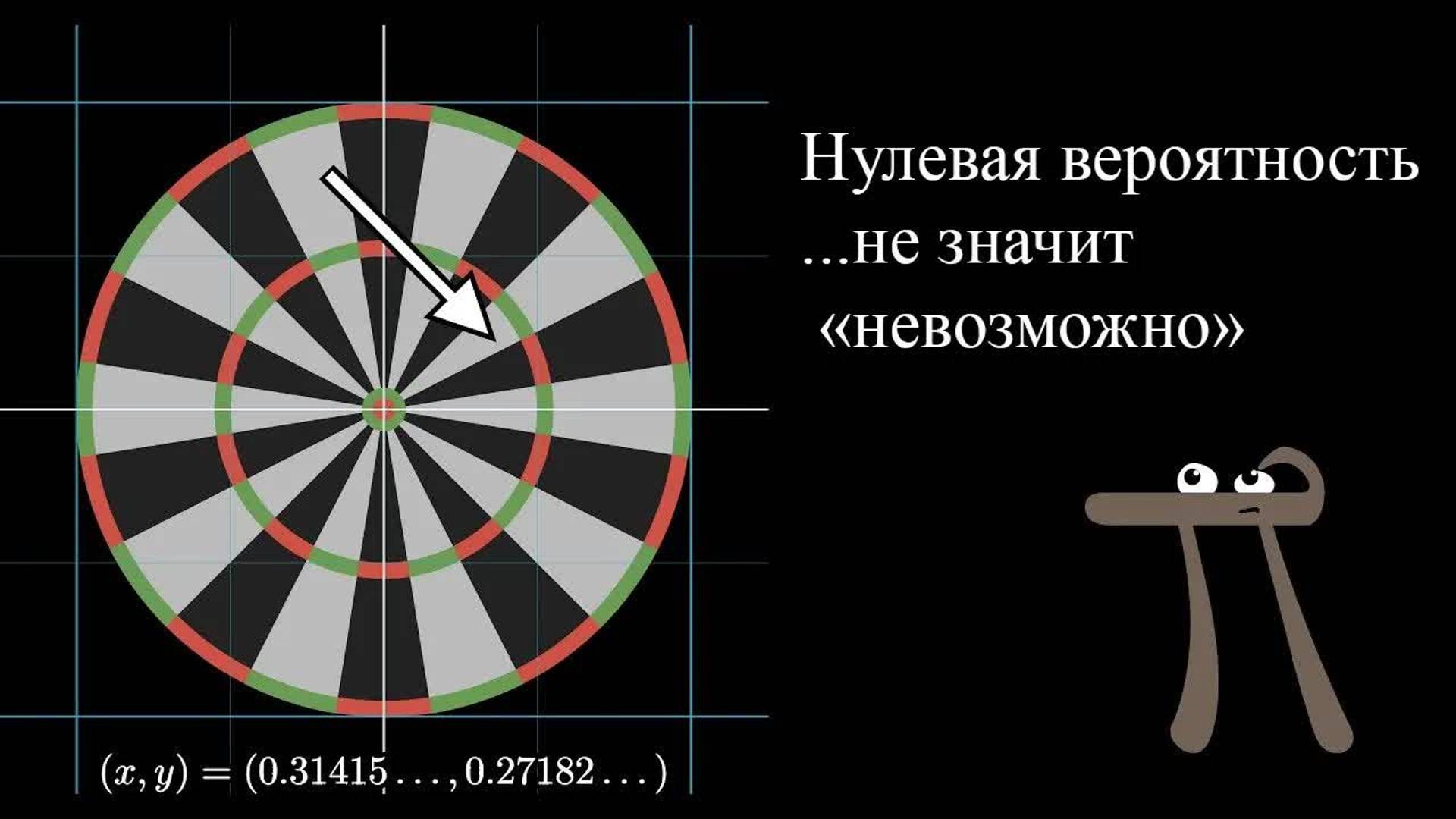 [3Blue1Brown] Вероятности вероятностей: №2 Нулевая вероятность не значит «невозможно»