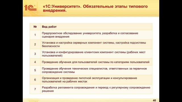 2013-10-09 09.56 _1С_Университет ПРОФ_ - типовые задачи и особенности внедрения