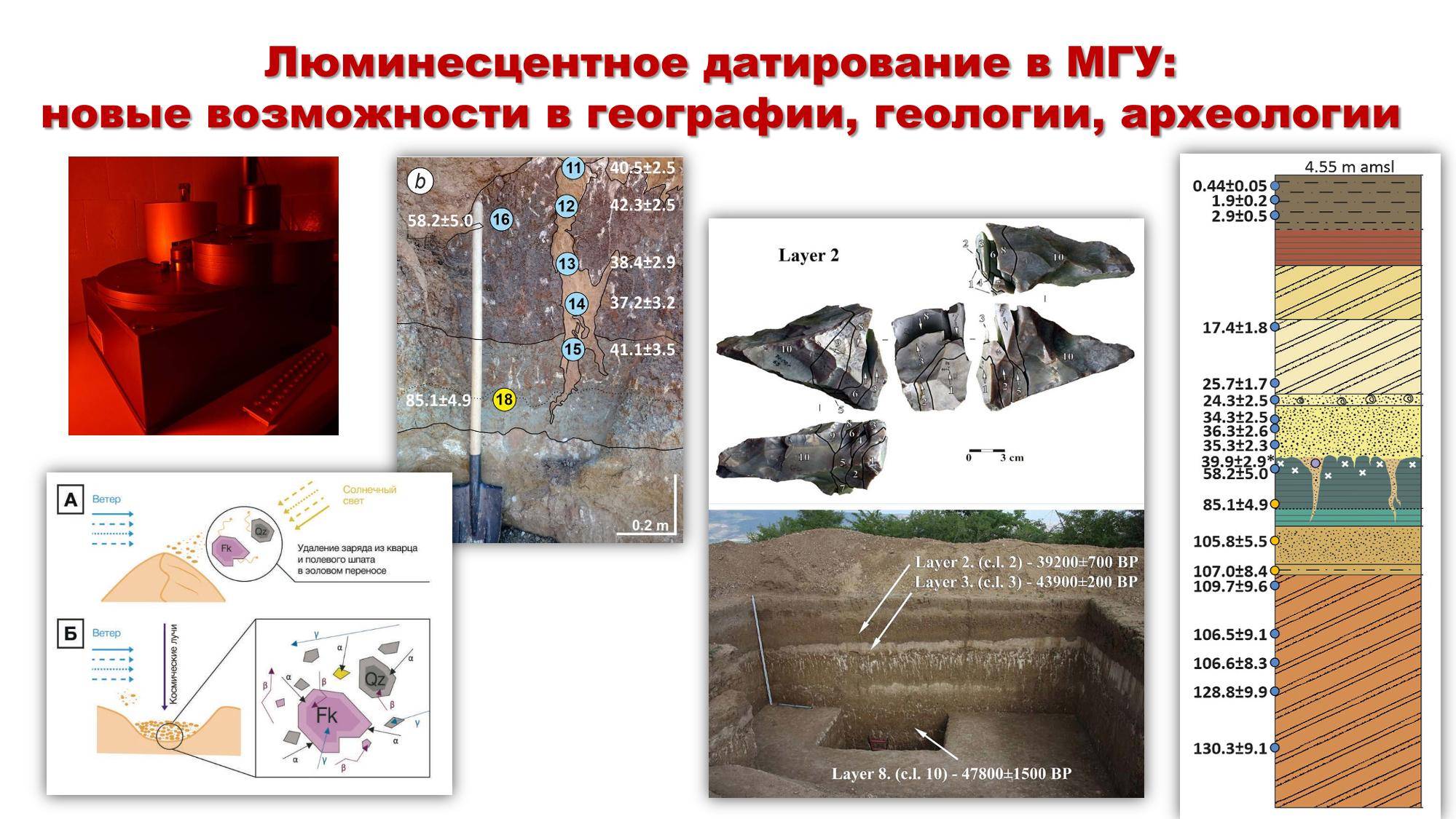 Люминесцентное датирование в МГУ: новые возможности в географии, геологии, археологии