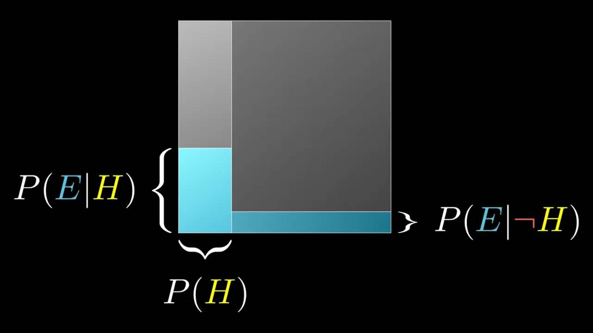 [3Blue1Brown] Теорема Байеса