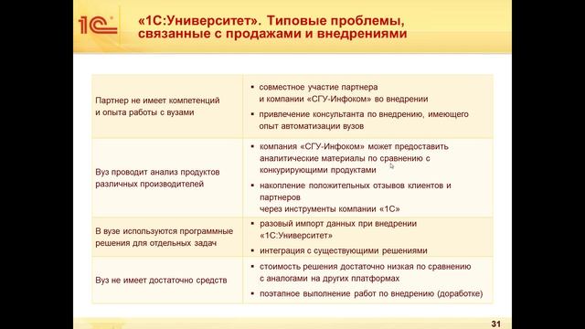 2013-04-15 Повышение продаж