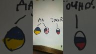 РОССИЯ И УКРАИНА И США