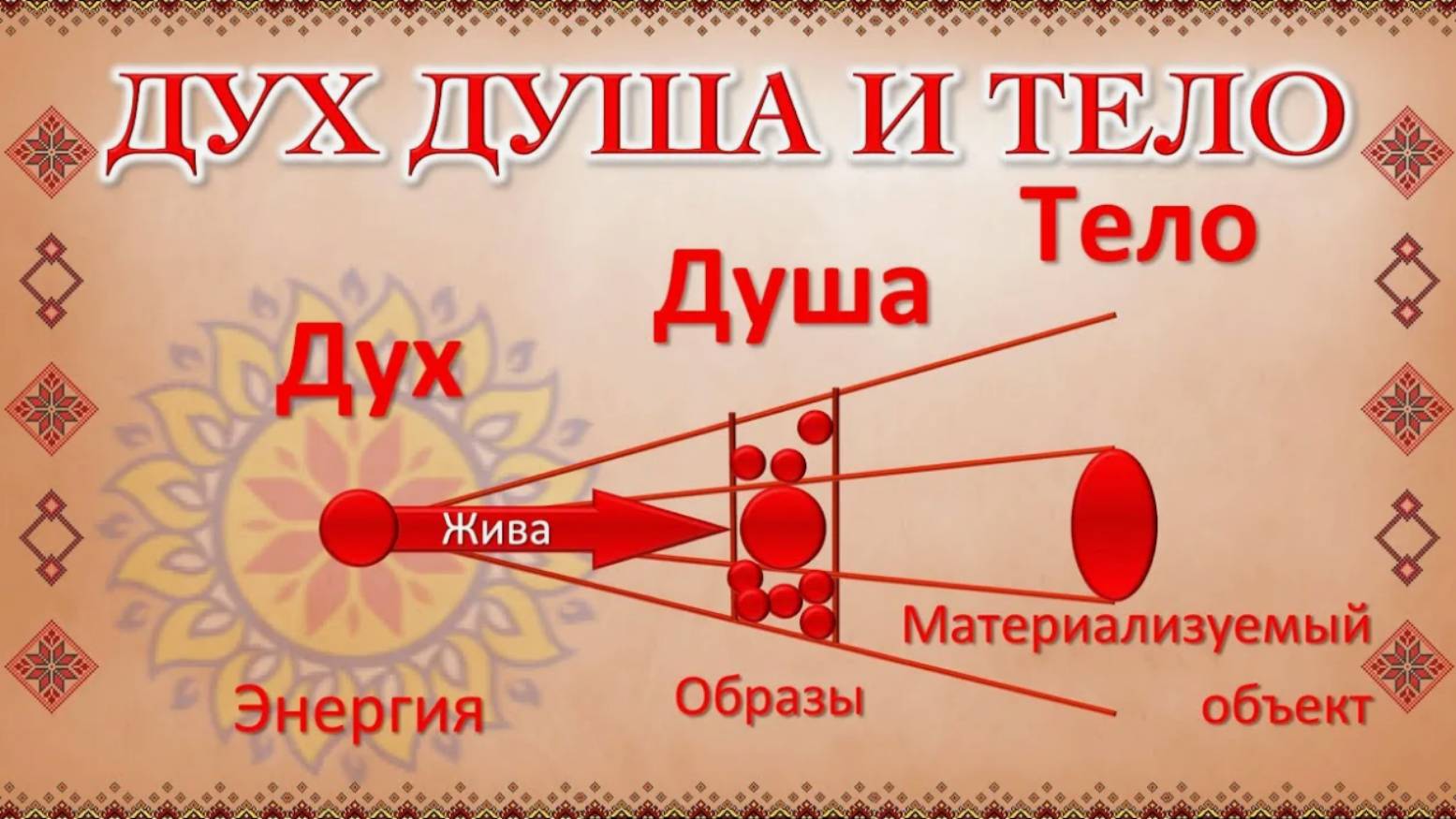 Что такое Душа и Дух? В чём разница? Квантовый переход. Развитие сознания. Эра Водолея.