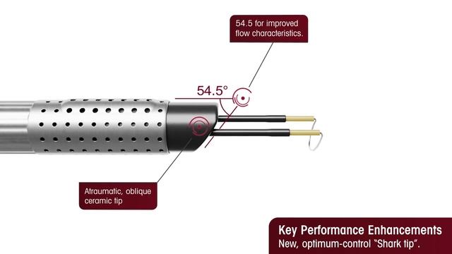 Richard Wolf Shark Resectoscope