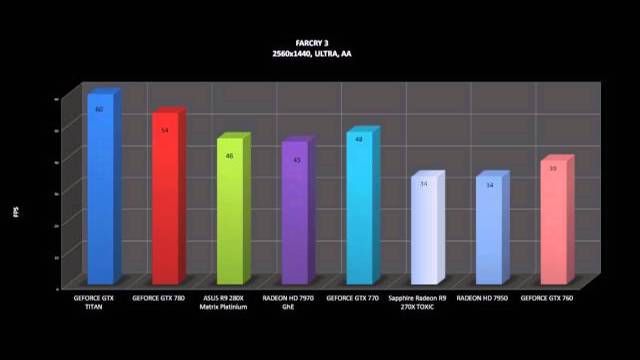 SAPPHIRE TOXIC R9 270X BENCHMARKS / OFFICIAL GAME TESTS REVIEW /