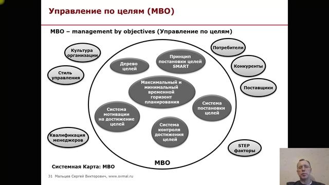 Тренинг: Мини МВА. Часть 29. (Мальцев Сергей Викторович)