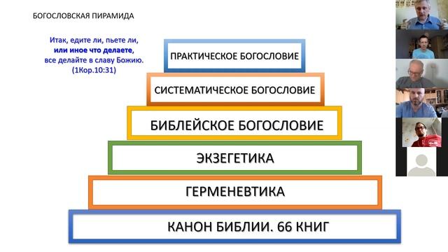 Часть 2. Библейское консультирование (душепопечение).mp4