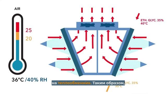 Система адиабатики WFS #thermokey